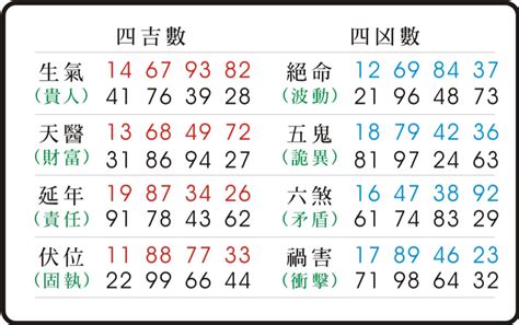 易經 伏位|『數字易經EP16』關於伏位的變化解說